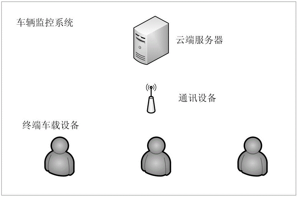 Vehicle-mounted equipment, driving monitoring system and method