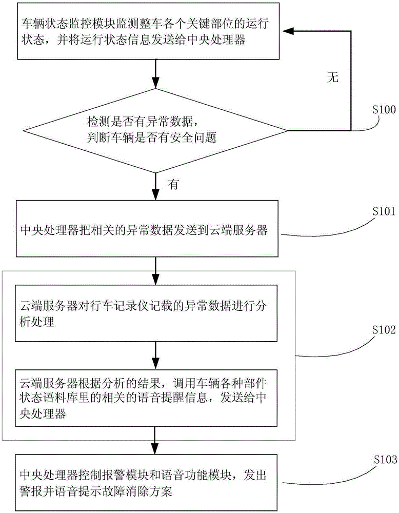 Vehicle-mounted equipment, driving monitoring system and method