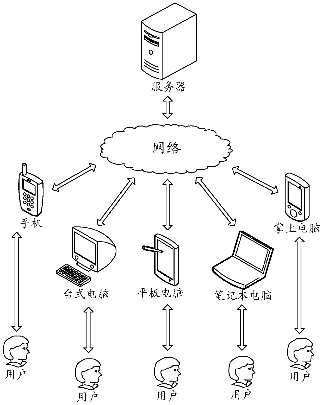 Recommendation information determination method and server