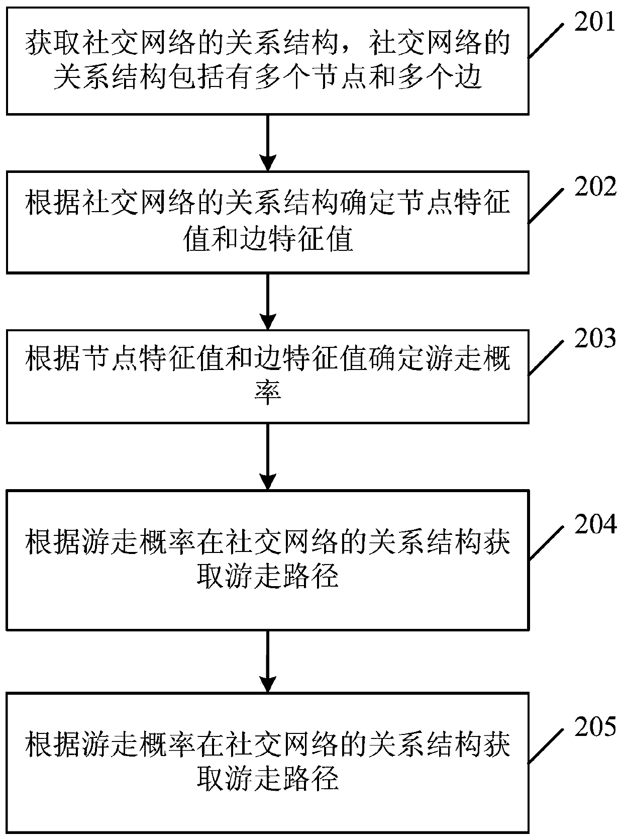 Recommendation information determination method and server