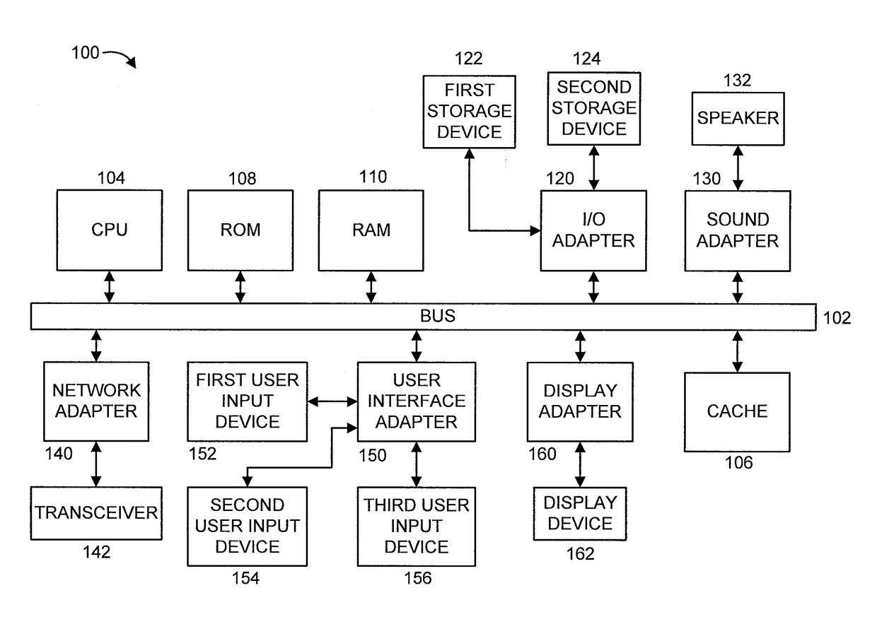 Scalable supervised high-order parametric embedding for big data visualization