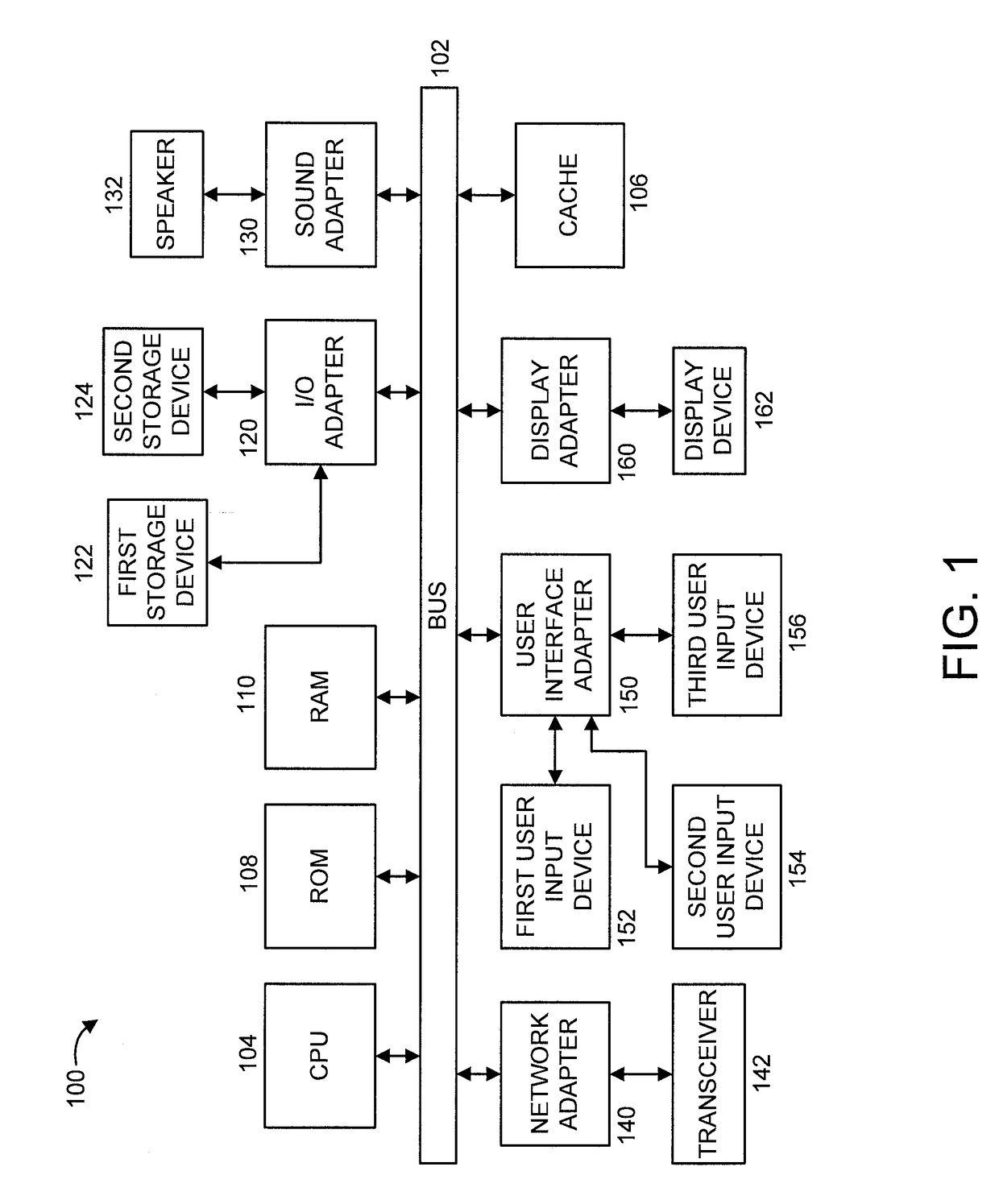 Scalable supervised high-order parametric embedding for big data visualization