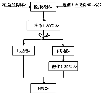 Method to separate enriched Z and E types of 3-chloro-2-(4-fluorophenyl)-1-(2-chlorophenyl)propylene