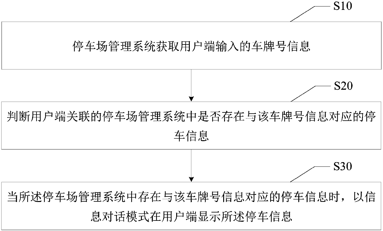 Parking information interaction method and user end