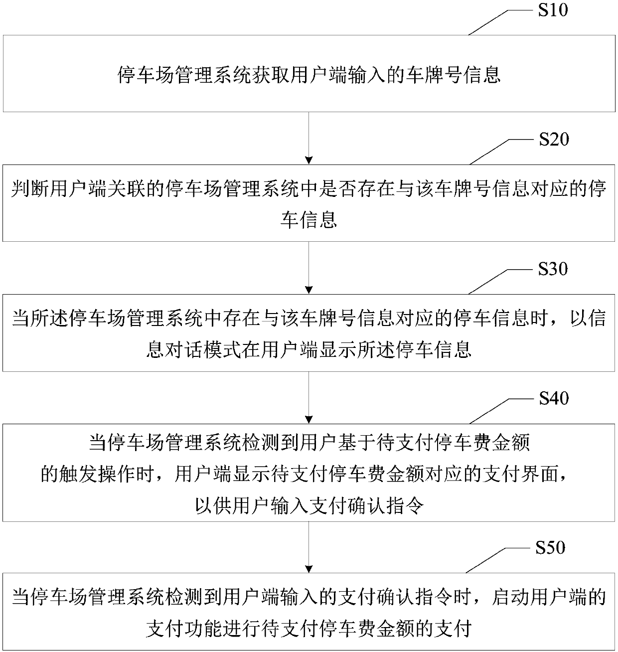 Parking information interaction method and user end