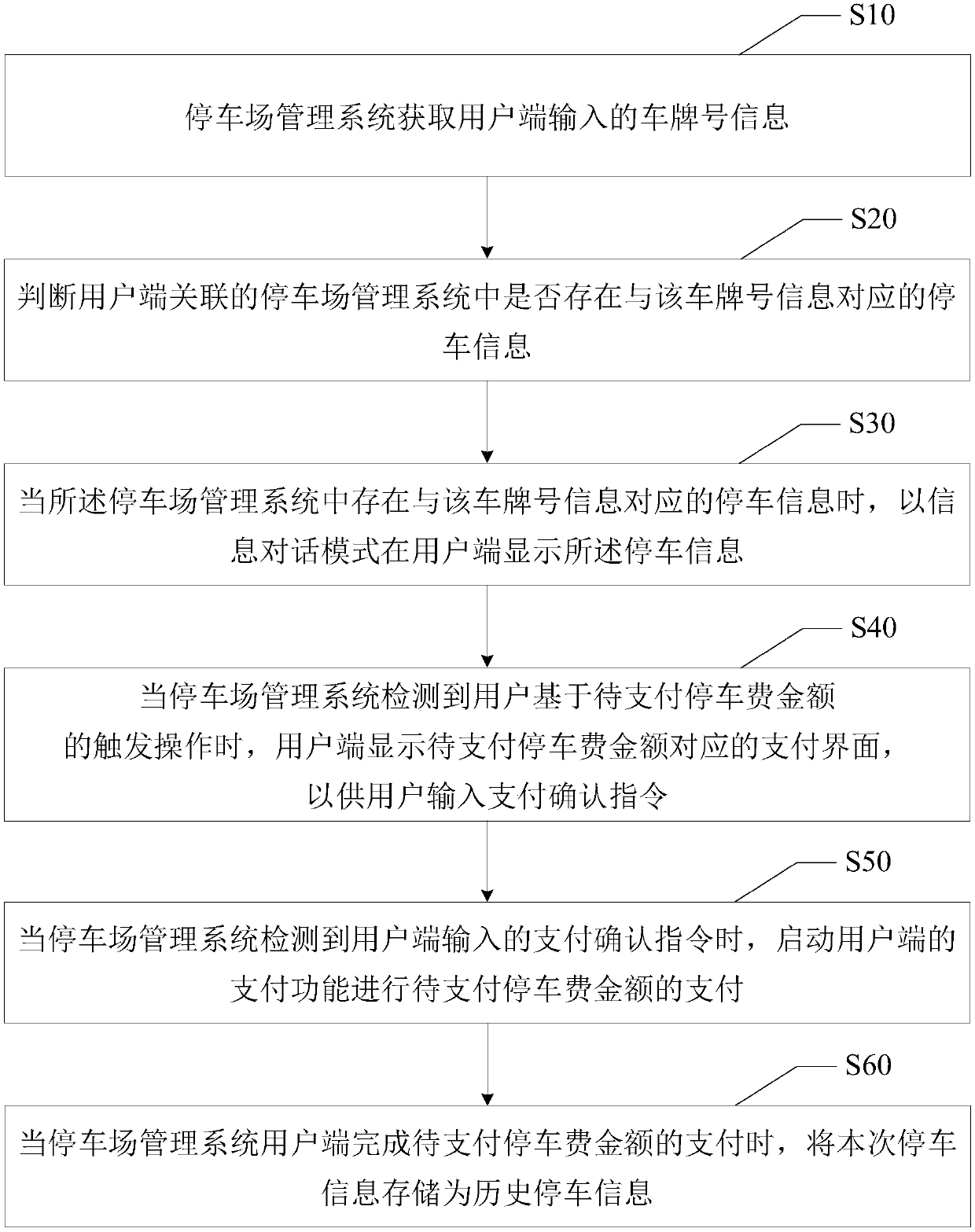 Parking information interaction method and user end