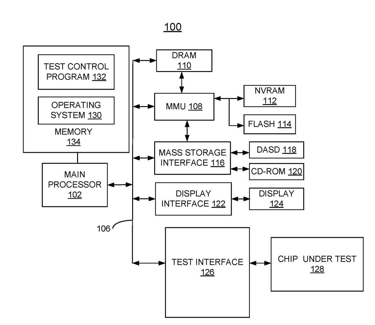 Implementing decreased scan data interdependence in on product multiple input signature register (opmisr) through prpg control rotation