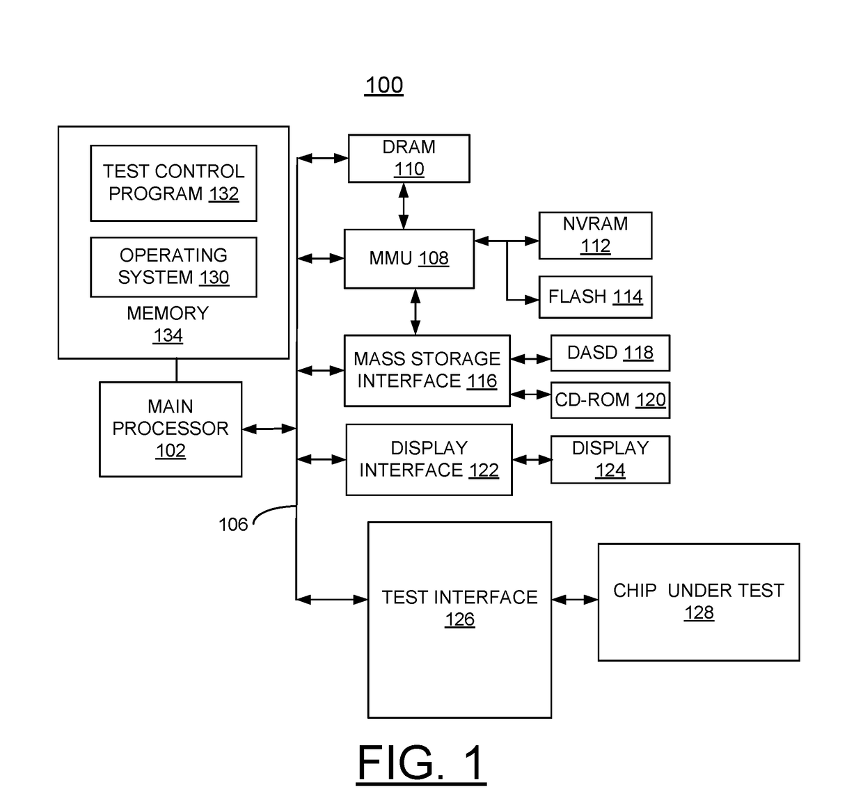 Implementing decreased scan data interdependence in on product multiple input signature register (opmisr) through prpg control rotation