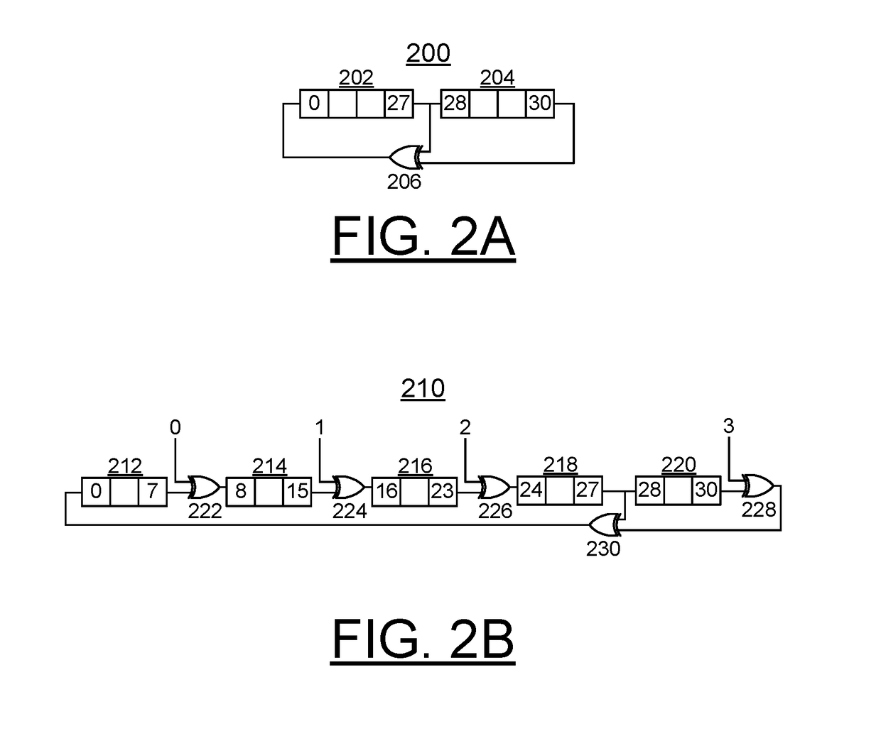 Implementing decreased scan data interdependence in on product multiple input signature register (opmisr) through prpg control rotation