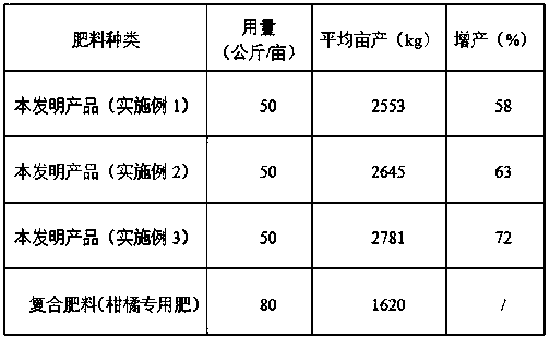 Ferment liquid-state fertilizer and production method thereof