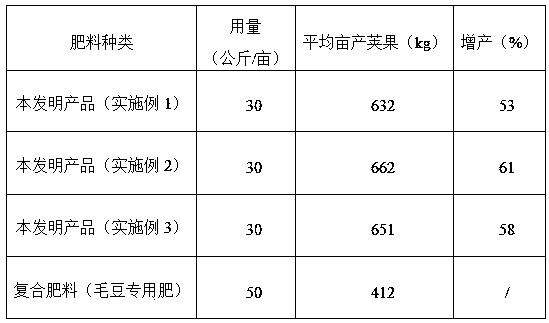 Ferment liquid-state fertilizer and production method thereof