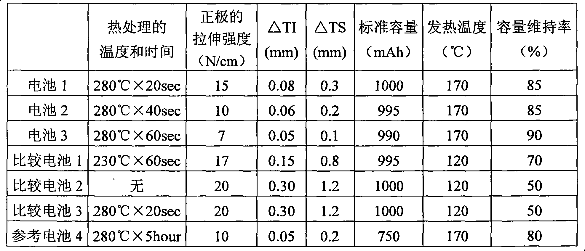 Nonaqueous electrolyte secondary battery and manufacturing method thereof