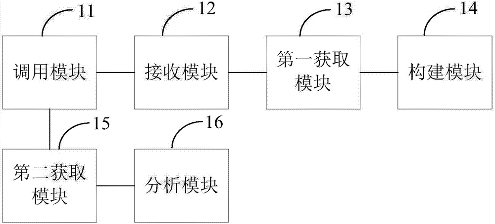 Data analyzing method and system