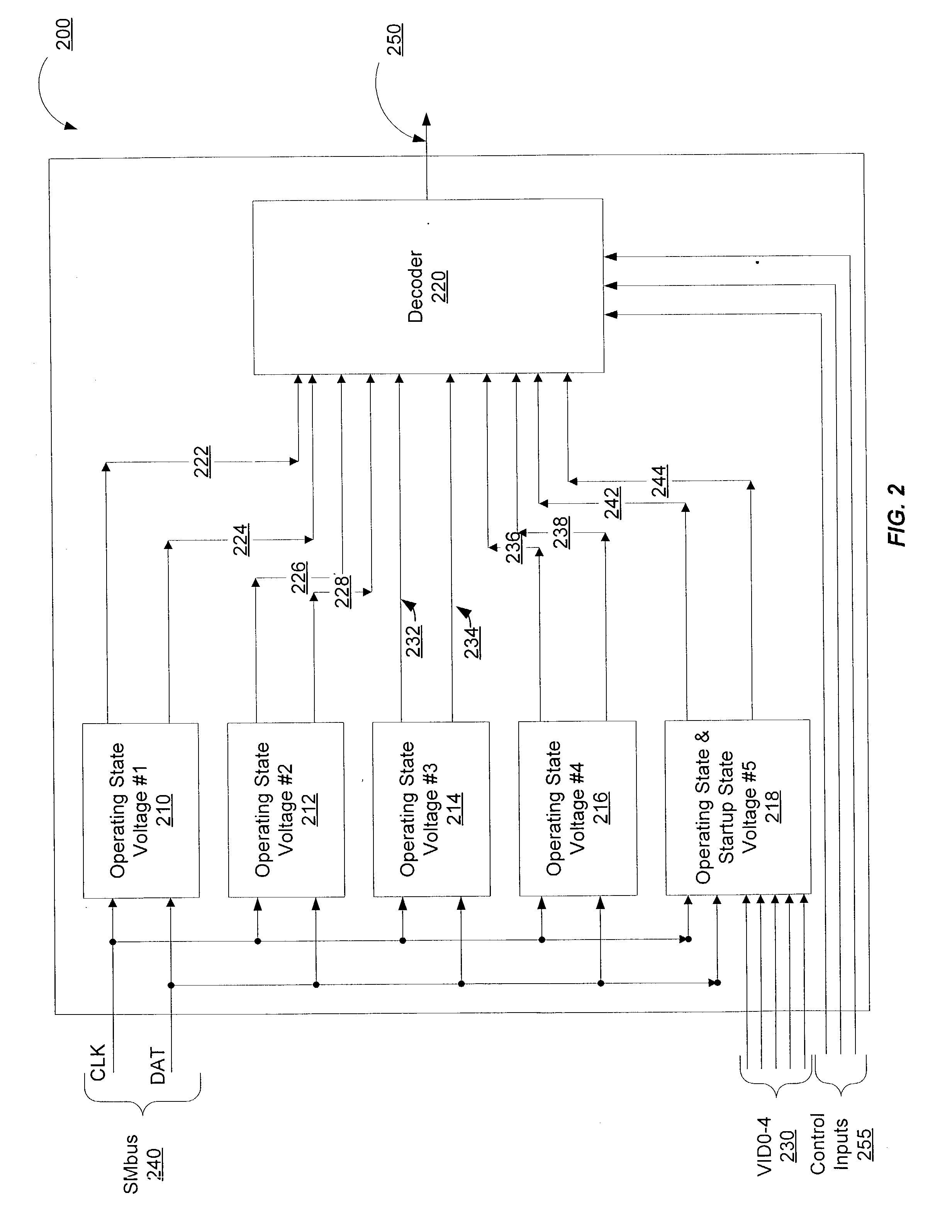 DC-DC controller with integrated SMbus registers for dynamic voltage positioning