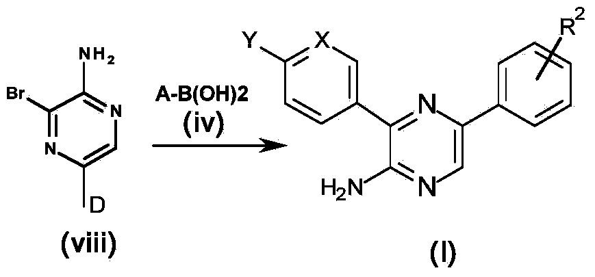 Anti -malarial agents