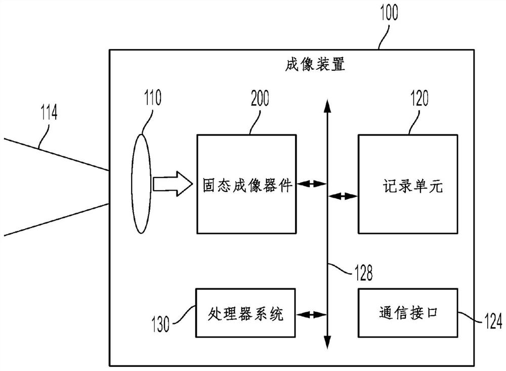 Sensor mode switching methods in event-based sensors and imaging cameras for low power applications