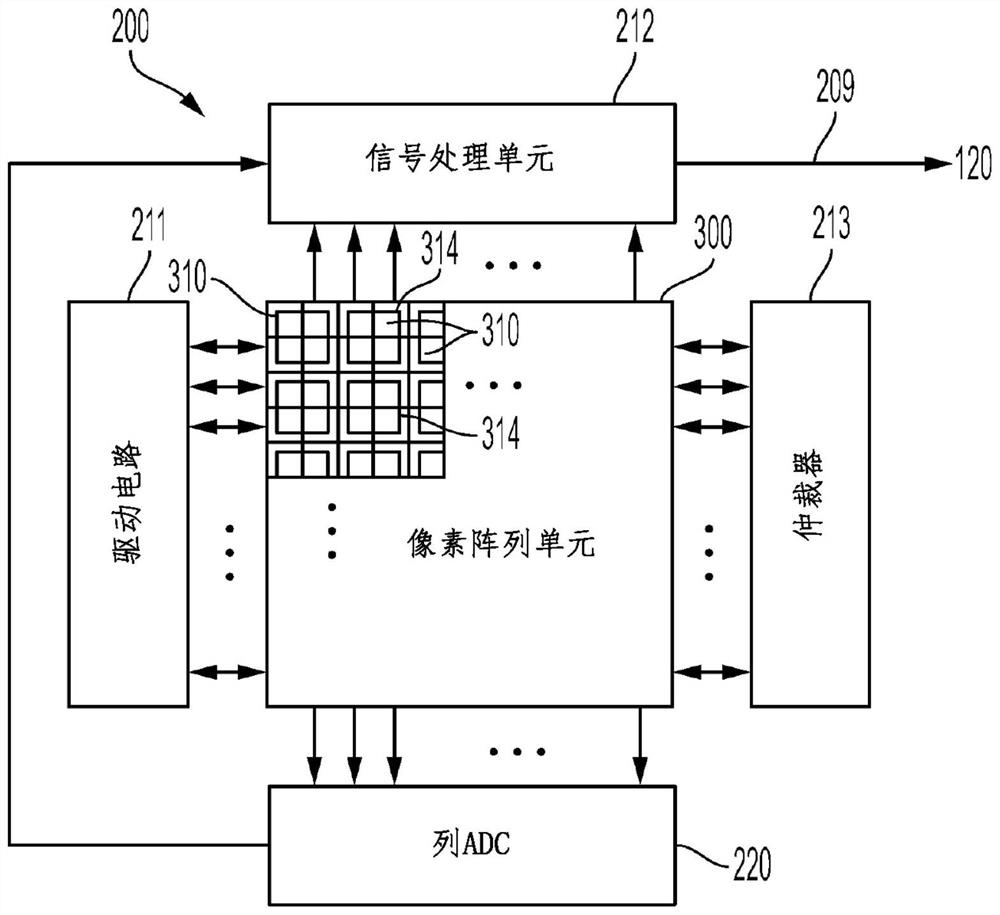 Sensor mode switching methods in event-based sensors and imaging cameras for low power applications