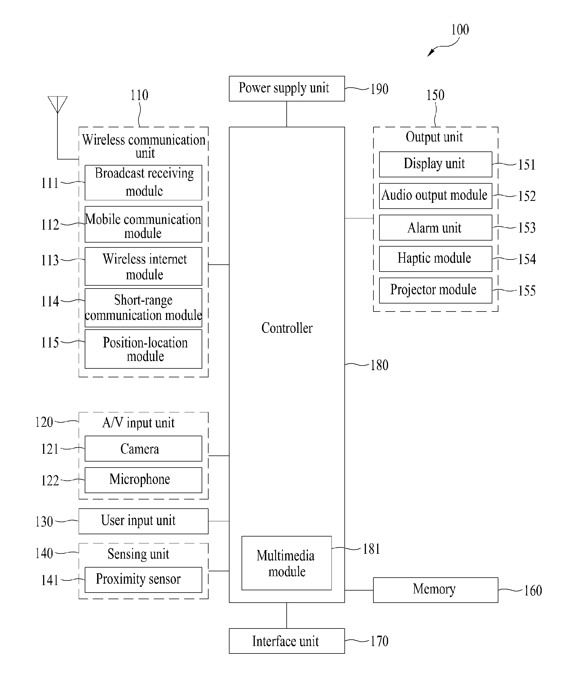 Mobile terminal and application controlling method thereof