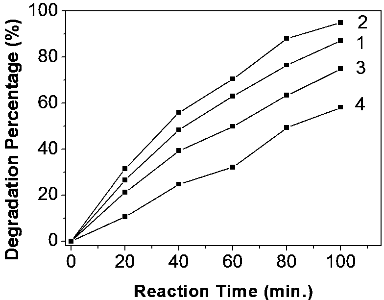 A preparation method of calcium-doped titanium dioxide nanofiber photocatalyst