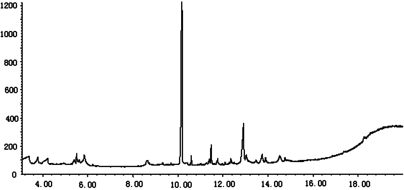 Method for measuring residual quantity of chloropicrin in fermented grain and white spirit