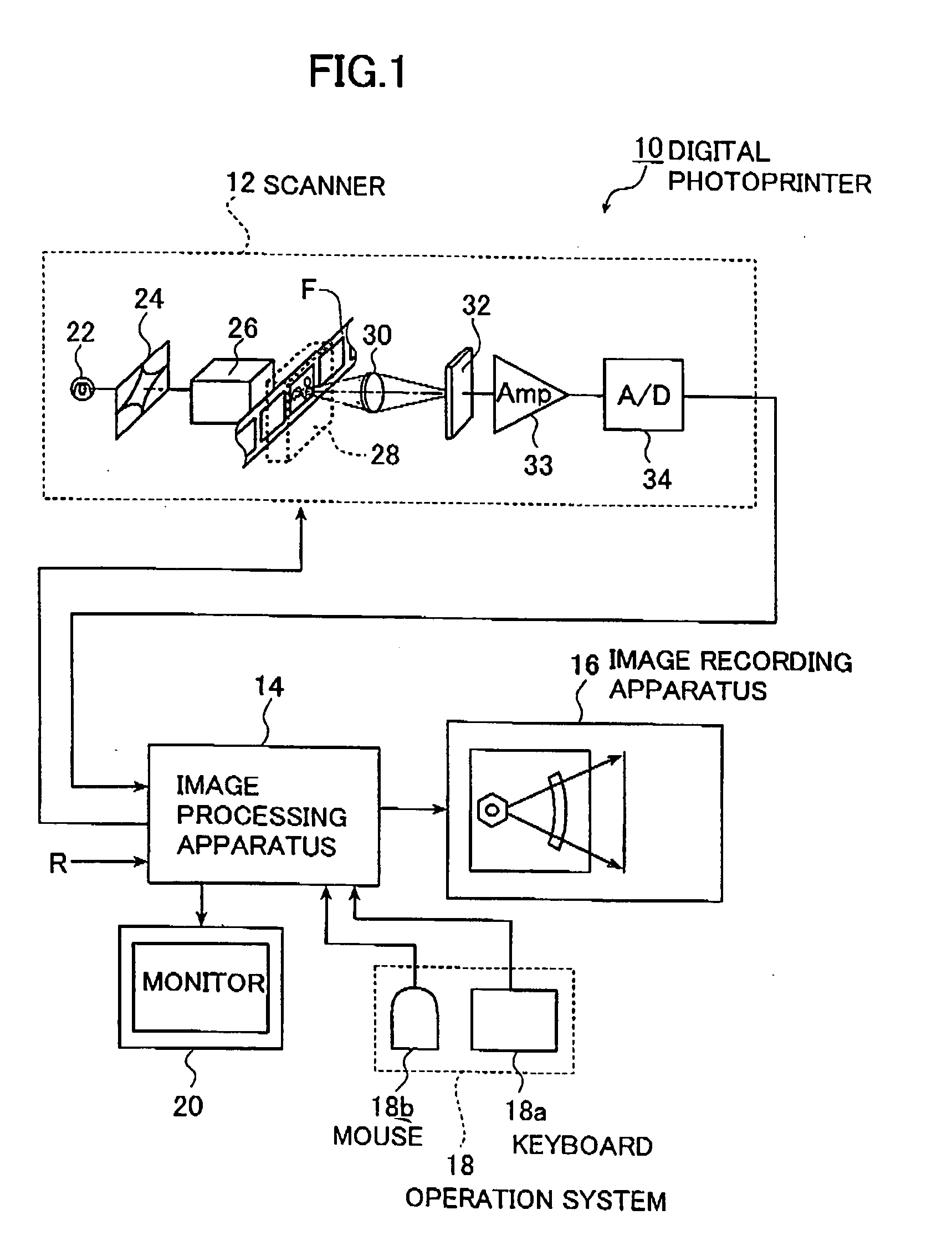 Image Processing method