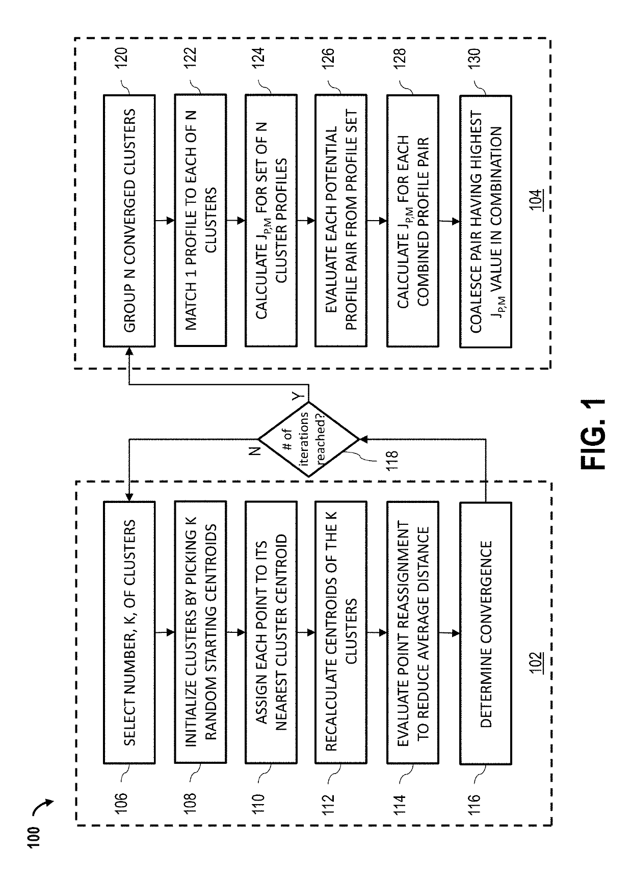 Systems and methods for docsis profile management