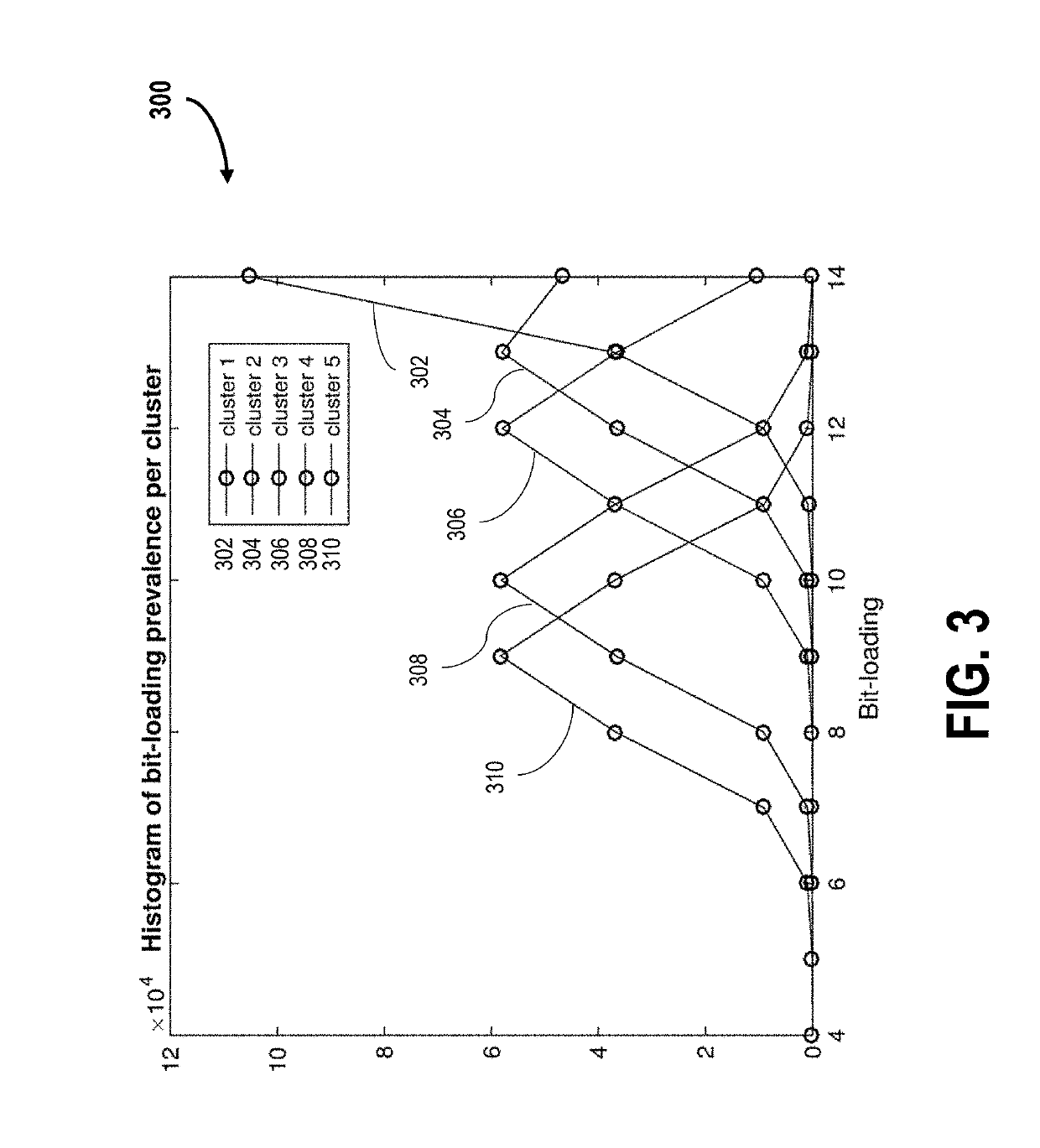 Systems and methods for docsis profile management