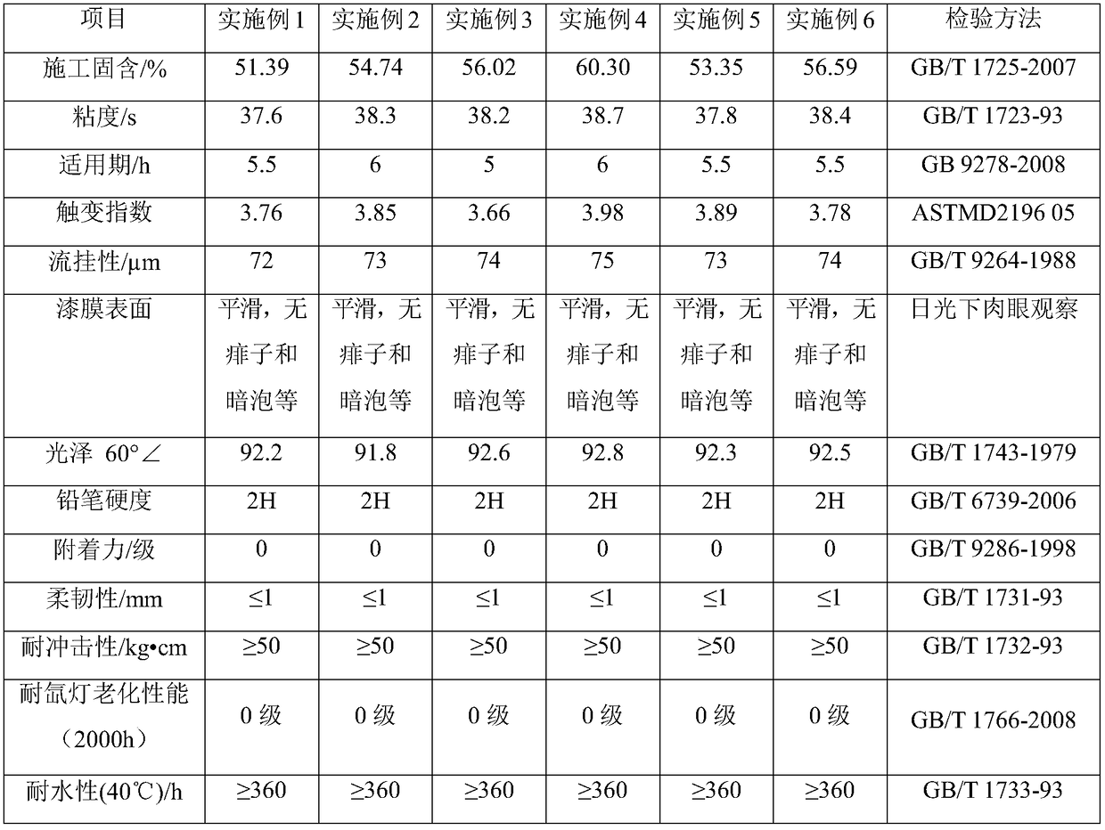 High-thixotropy water-based double-component high-glossiness automotive topcoat and preparation method thereof