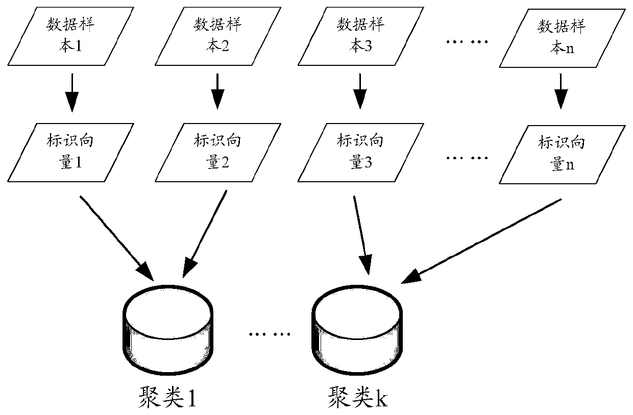 Data screening method and device, storage medium and electronic equipment