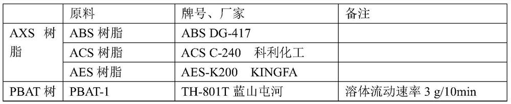 Low-temperature impact-resistant enhanced AXS/PBAT alloy and preparation method and application thereof