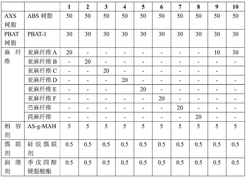 Low-temperature impact-resistant enhanced AXS/PBAT alloy and preparation method and application thereof