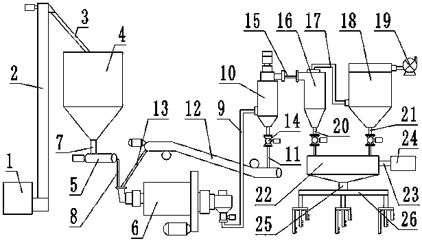 Device and method for removing SO3 in coal-fired boiler flue gas by using white mud and red mud