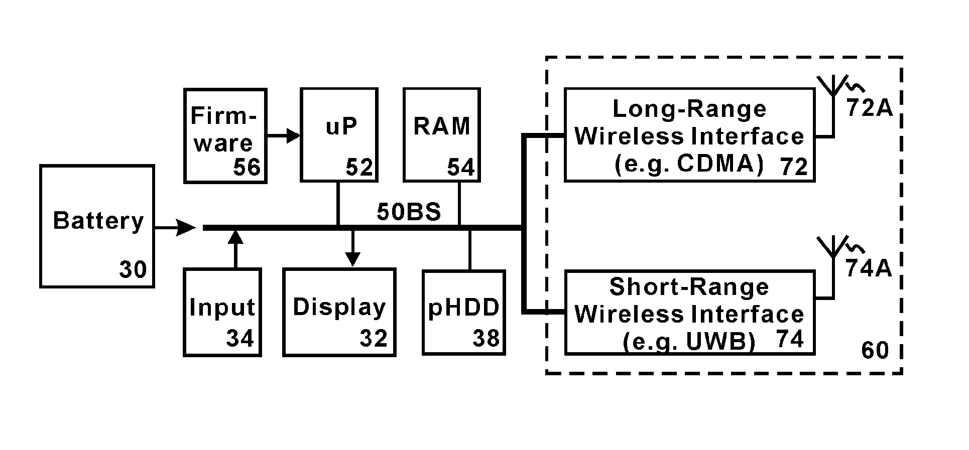 Cellular Phone as Universal Multimedia Storage Platform