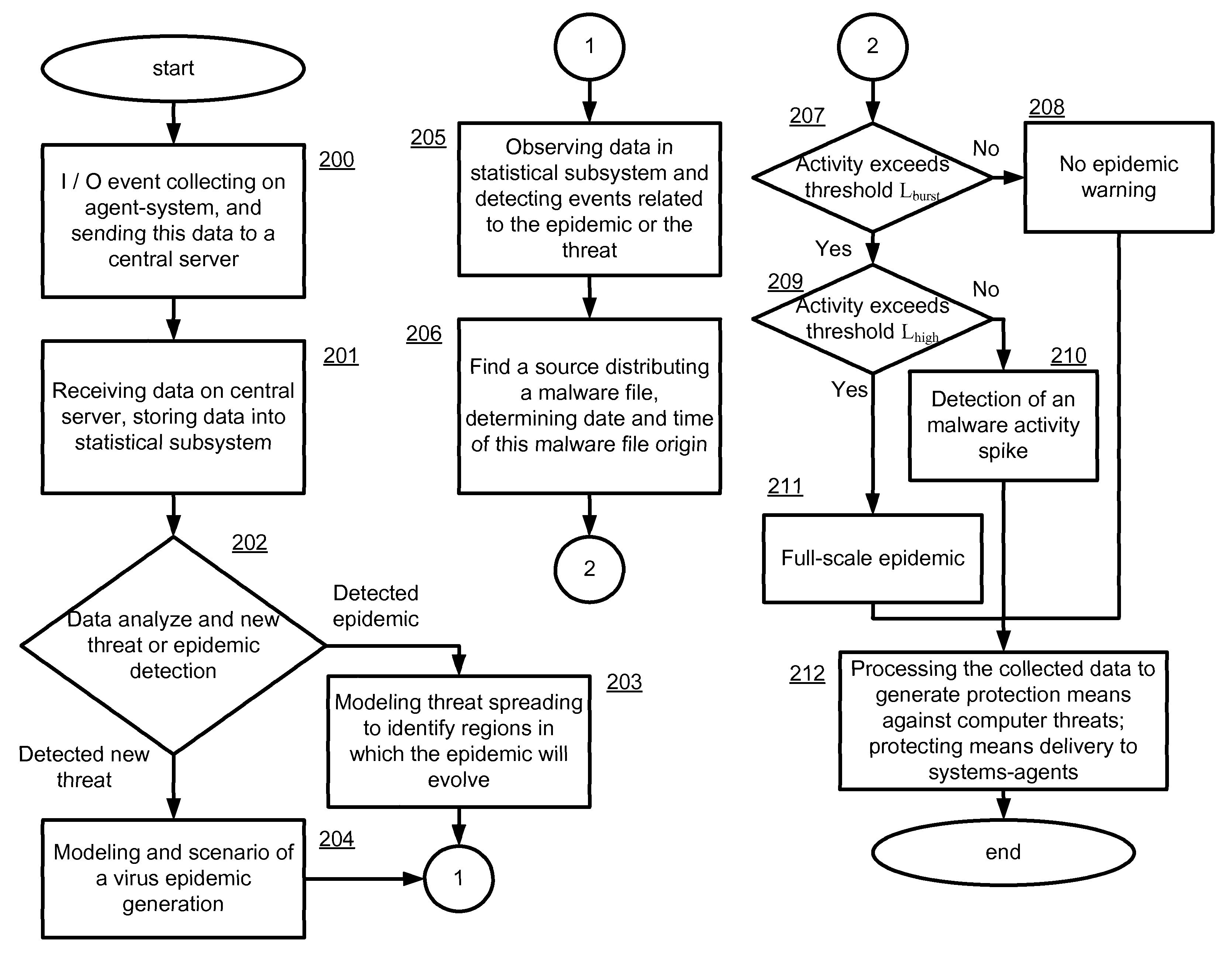 Method and system for detection and prediction of computer virus-related epidemics