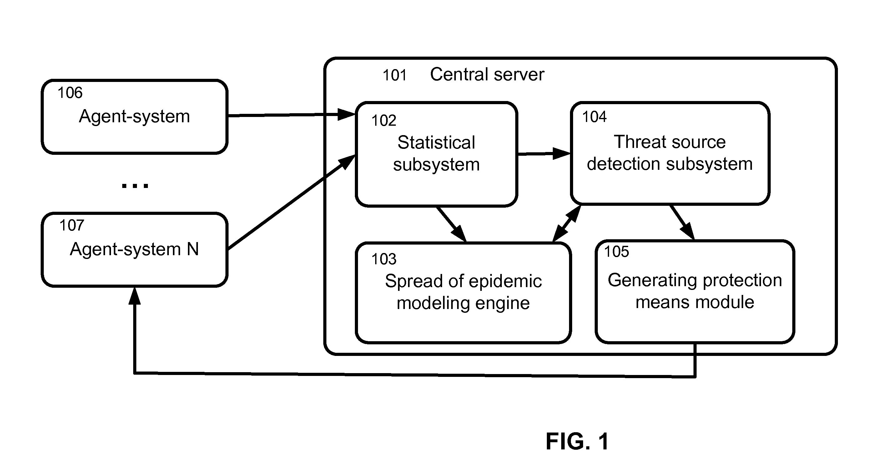 Method and system for detection and prediction of computer virus-related epidemics