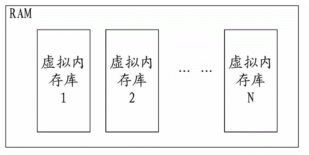 Random access memory (RAM), network processing system and RAM table look-up method