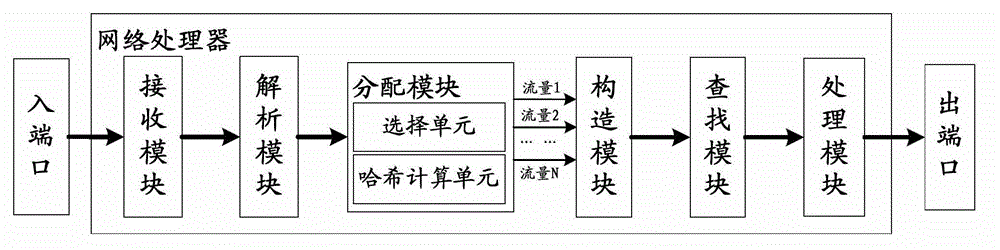 Random access memory (RAM), network processing system and RAM table look-up method