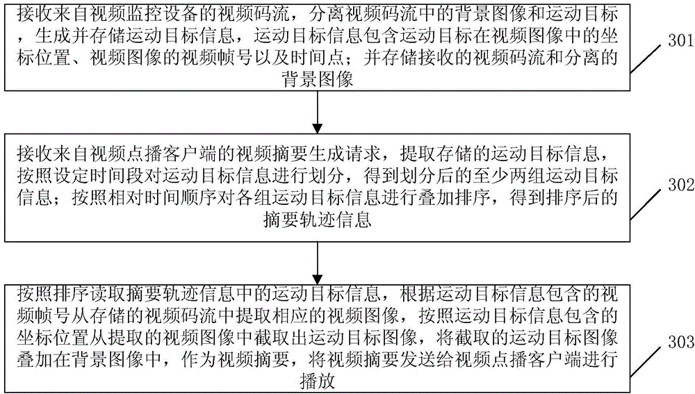 Video abstraction generating method, system and network storage equipment based on moving objects