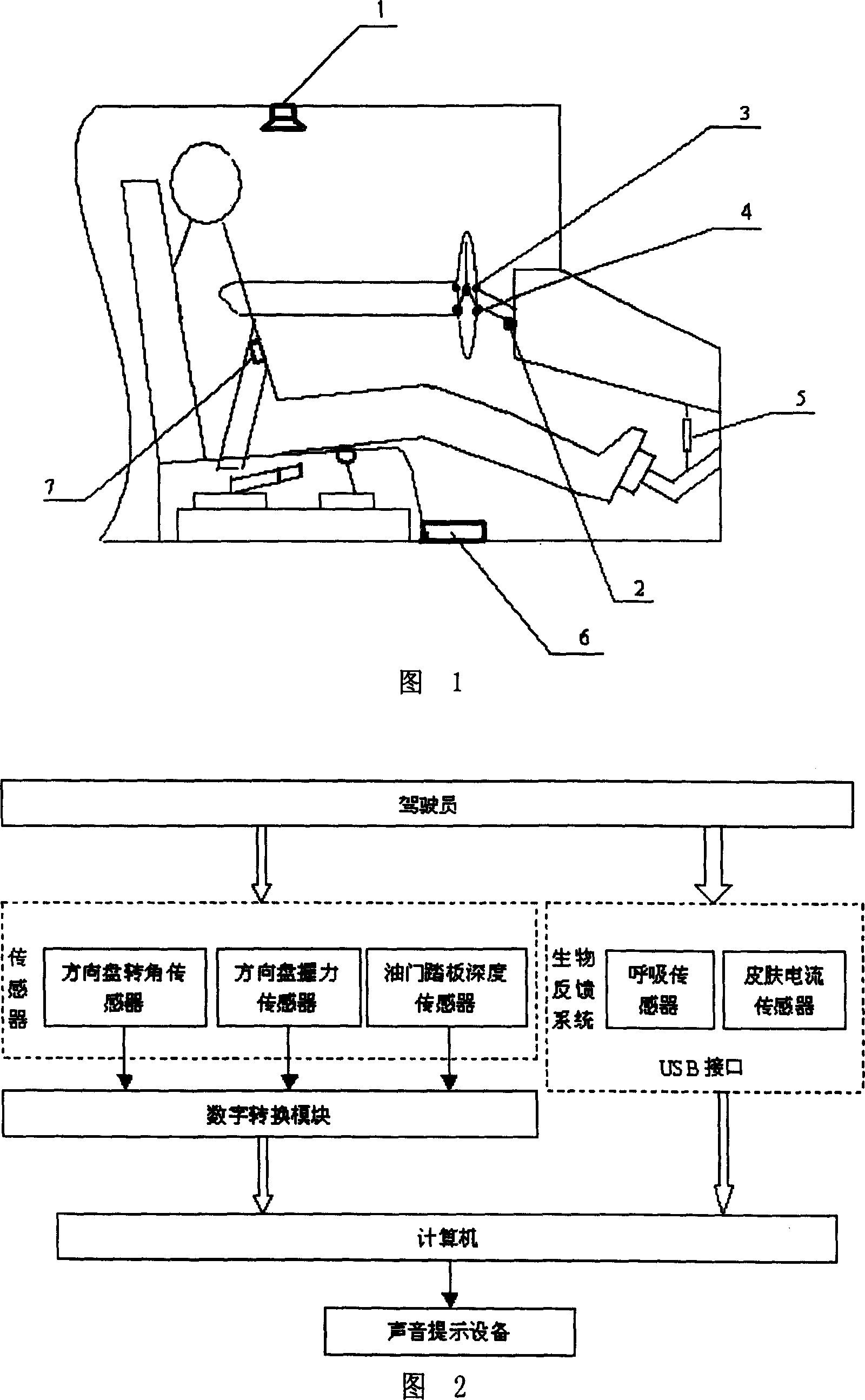 System for real-time monitoring of fatigue of driver of automobile