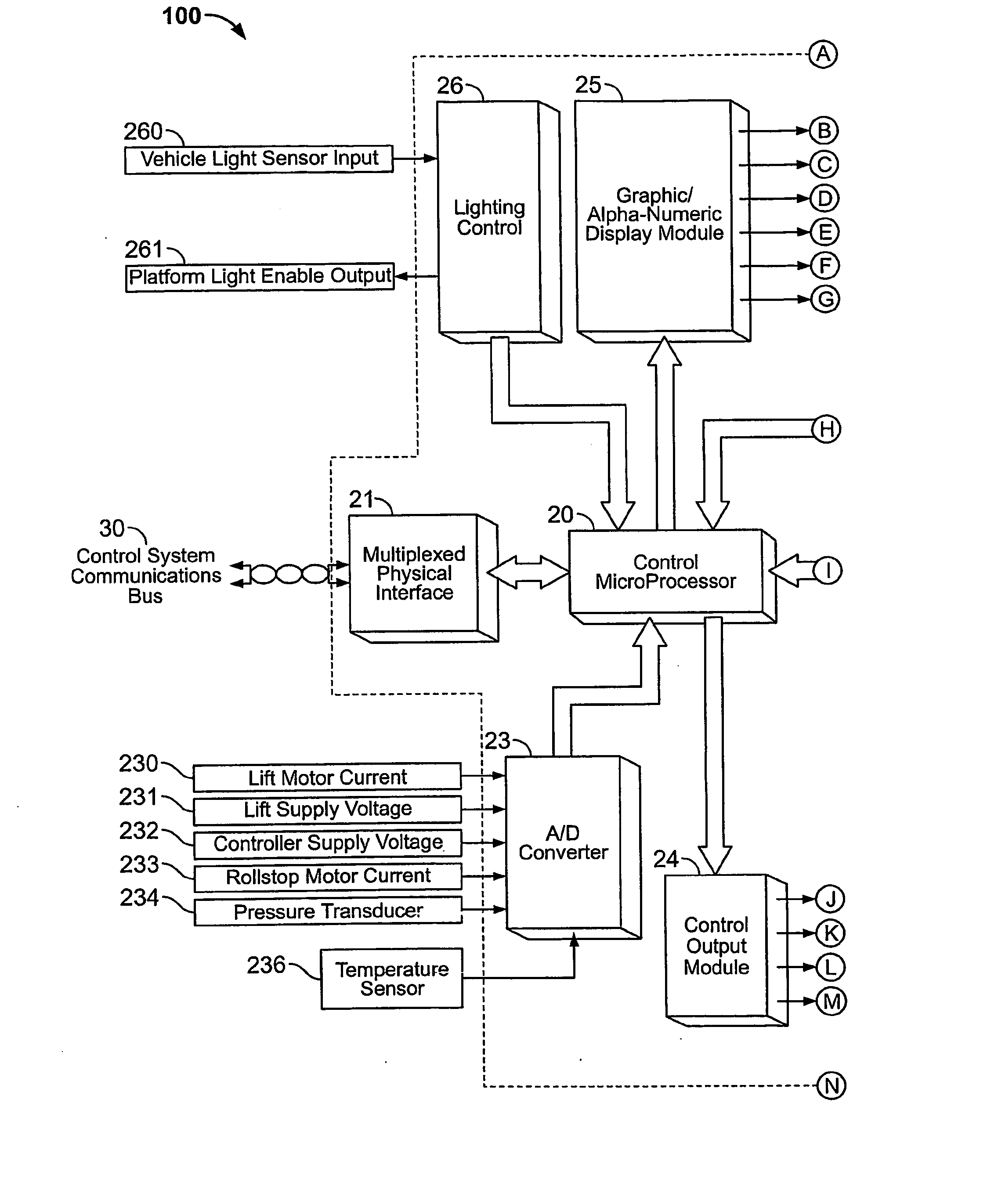 Electronic control system and method for an auxiliary device interlock safety system