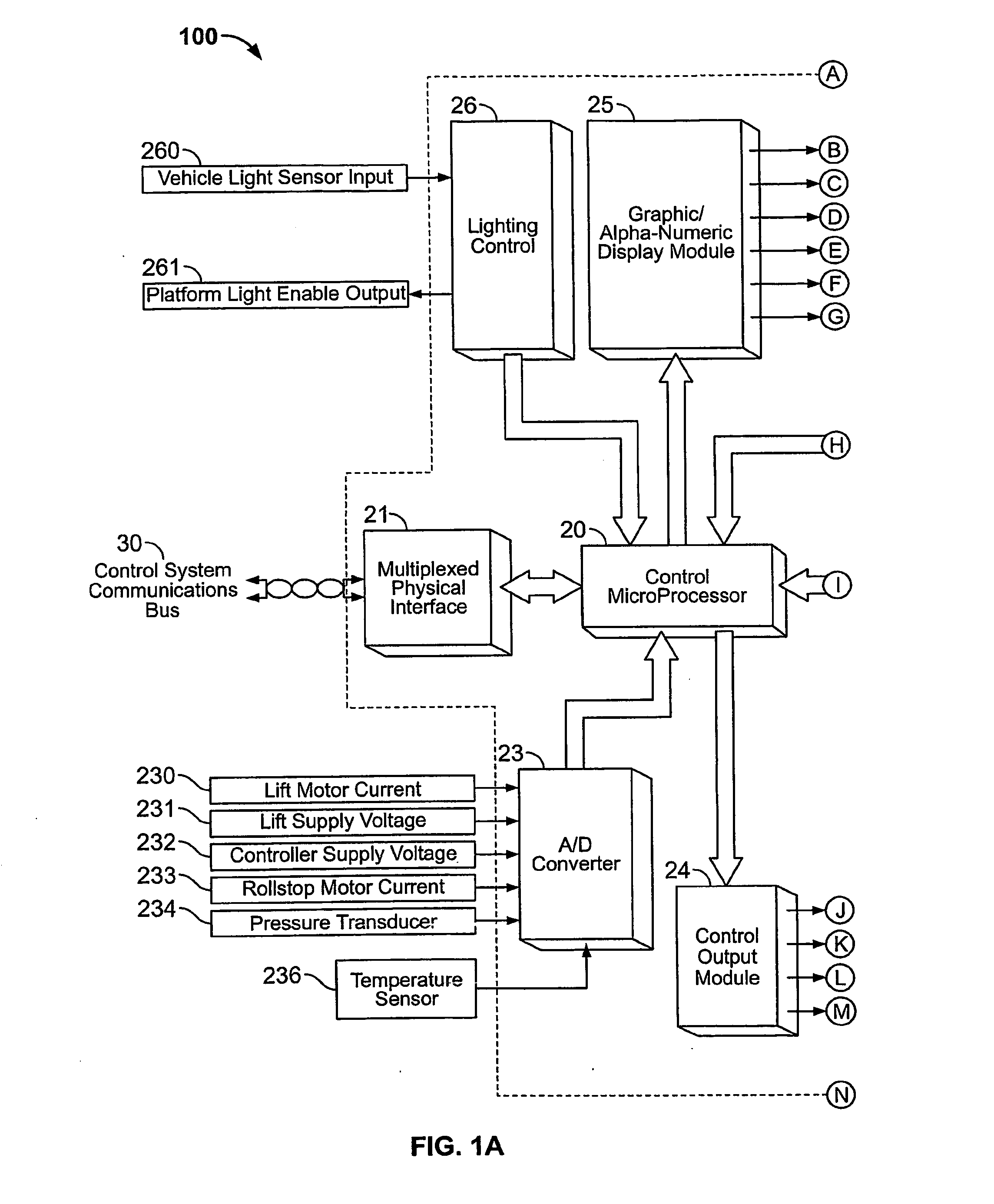 Electronic control system and method for an auxiliary device interlock safety system