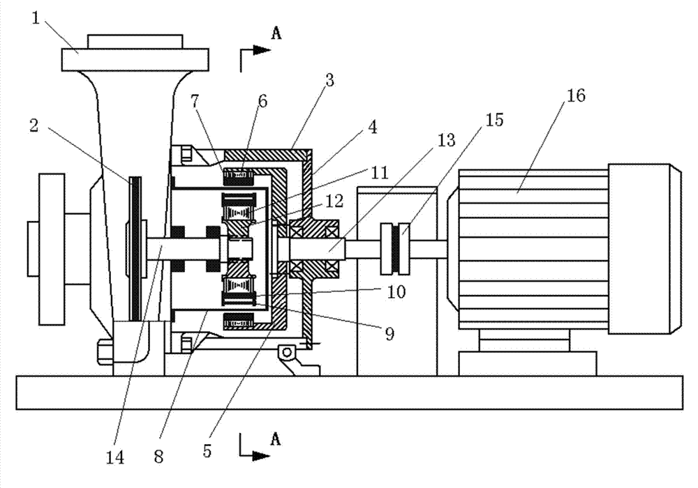 Double-cage rotor magnetic pump