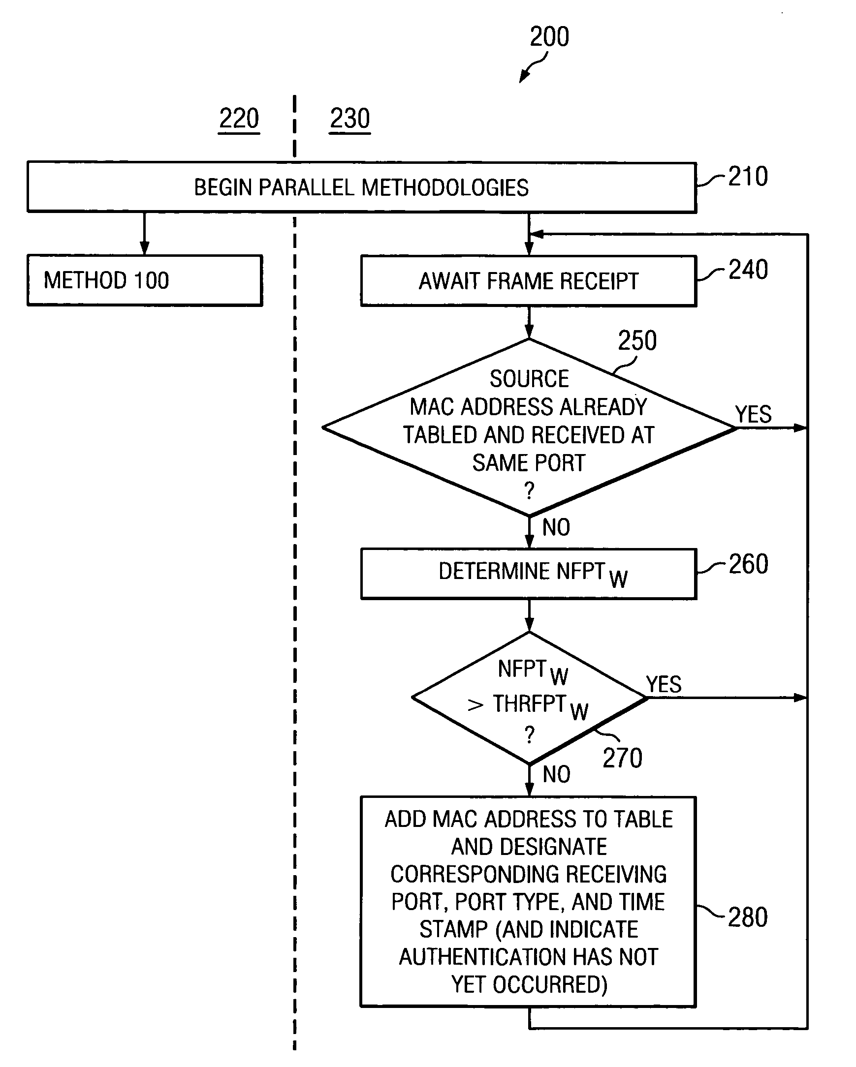 Network with MAC table overflow protection