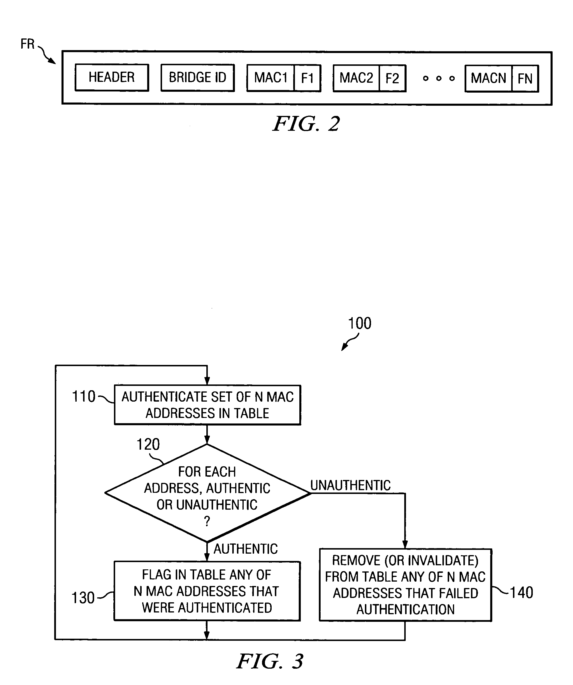 Network with MAC table overflow protection