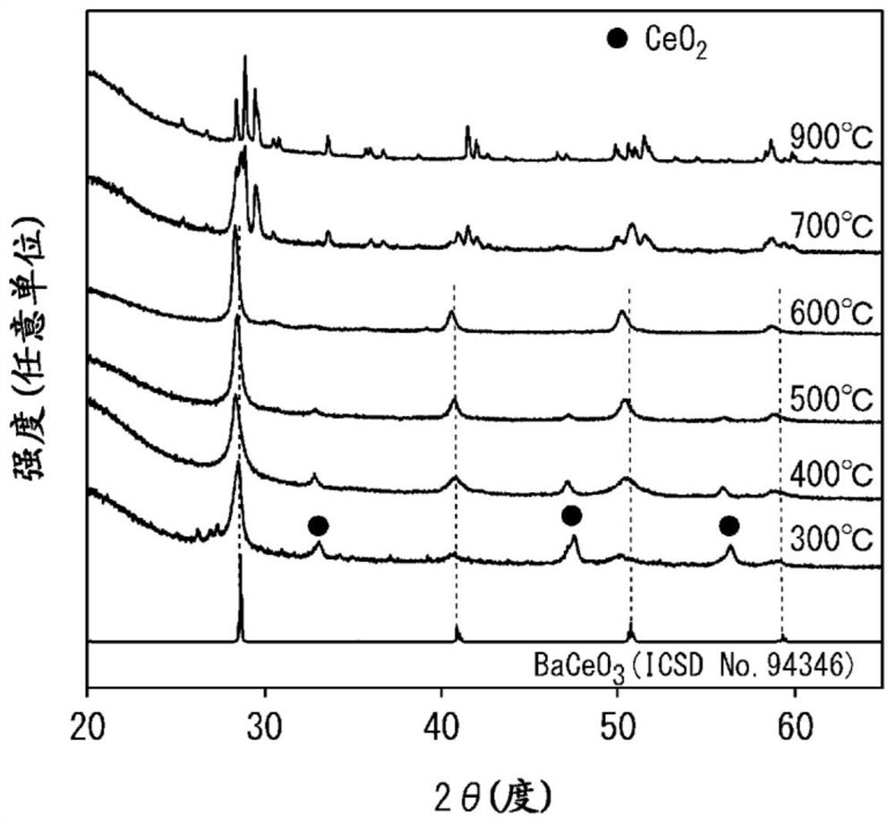 Oxynitride hydride, metal carrier containing oxynitride hydride, and catalyst for ammonia synthesis