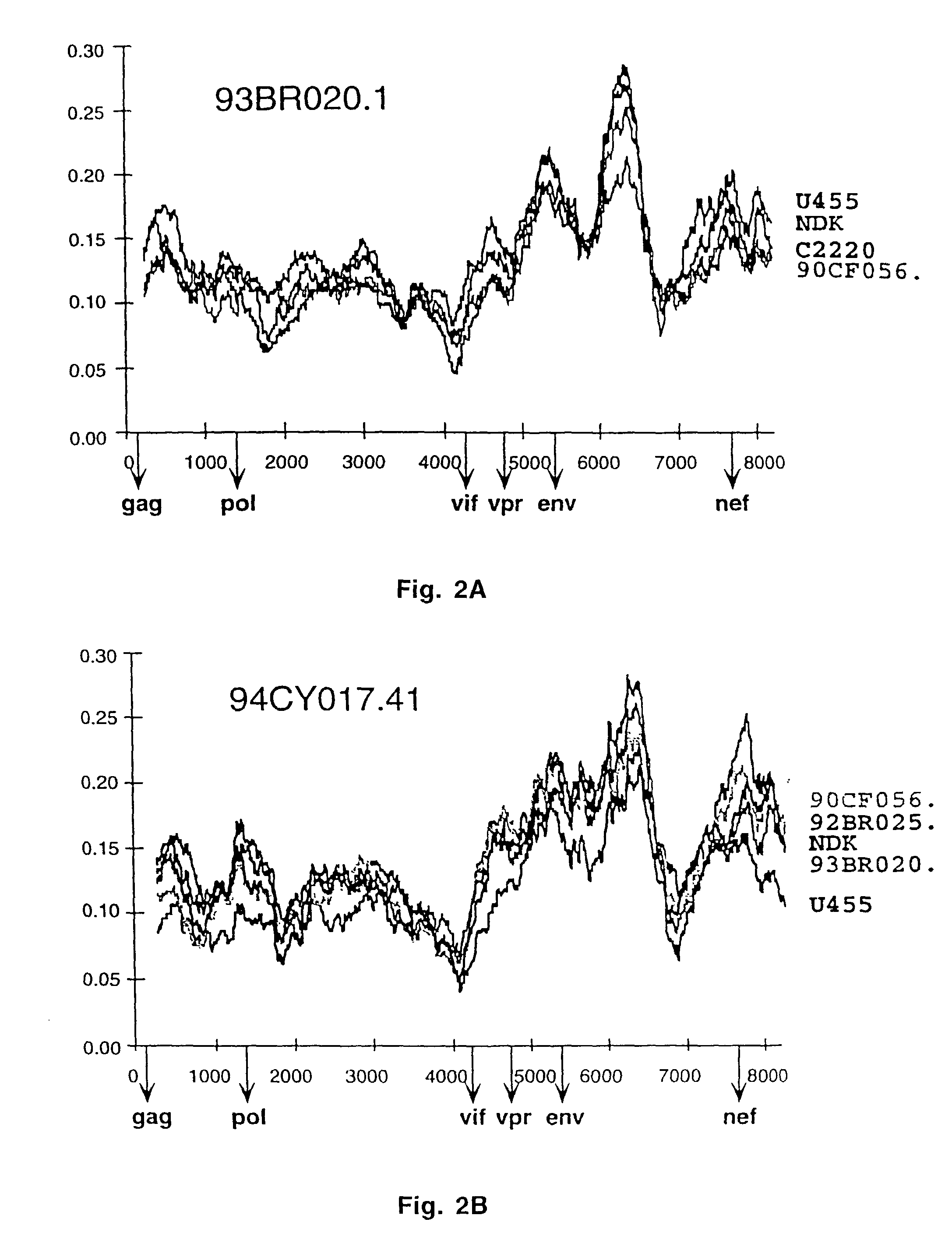 Reference clones and sequences for non-subtype B isolates of human immunodeficiency virus type 1