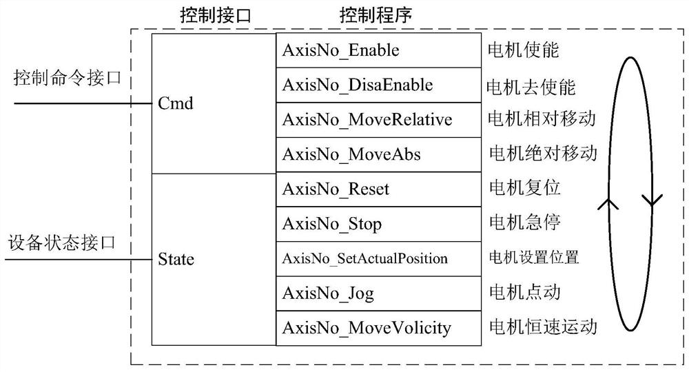 Embedded motion controller with integrated tango device services