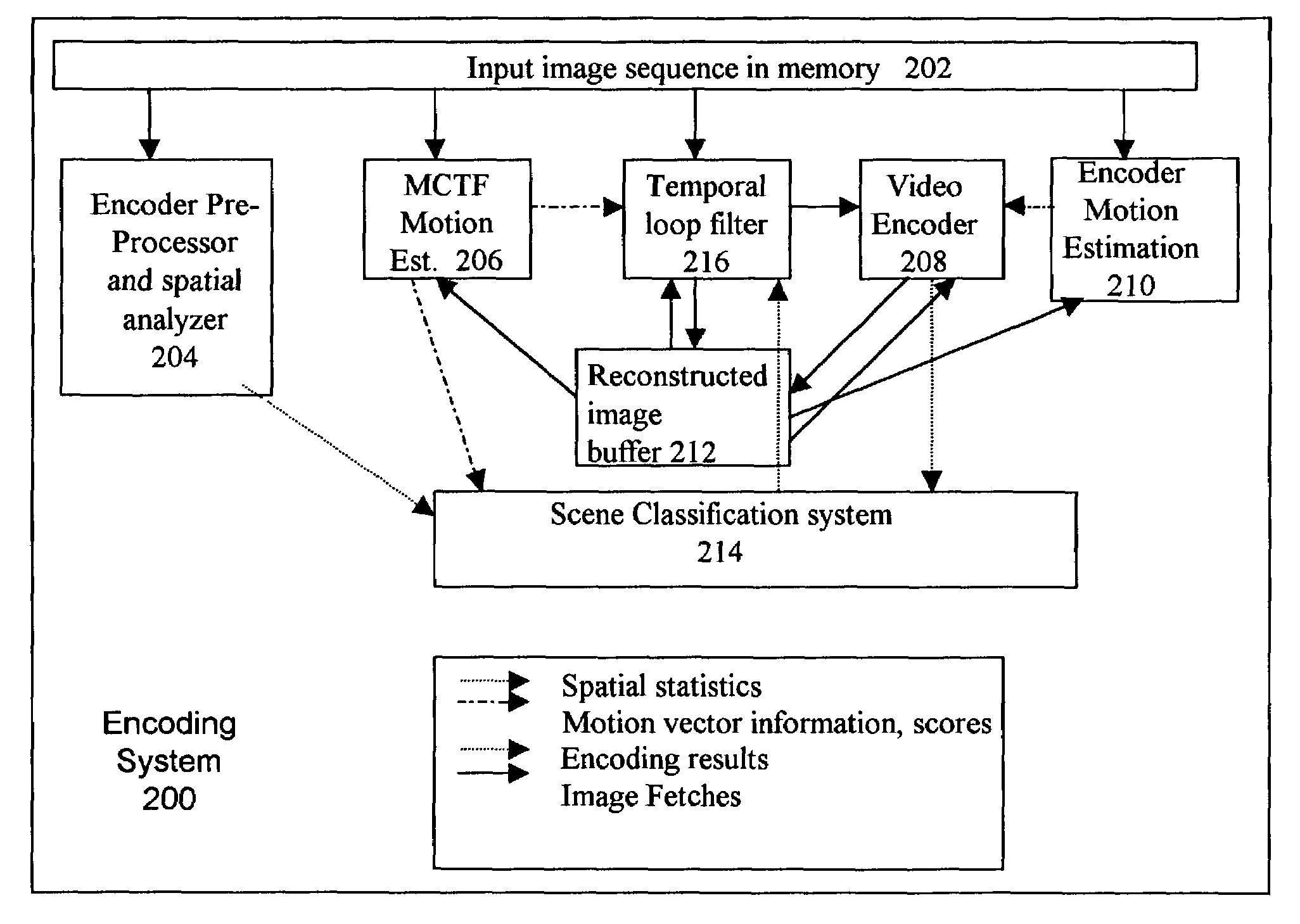 Content adaptive video processor using motion compensation