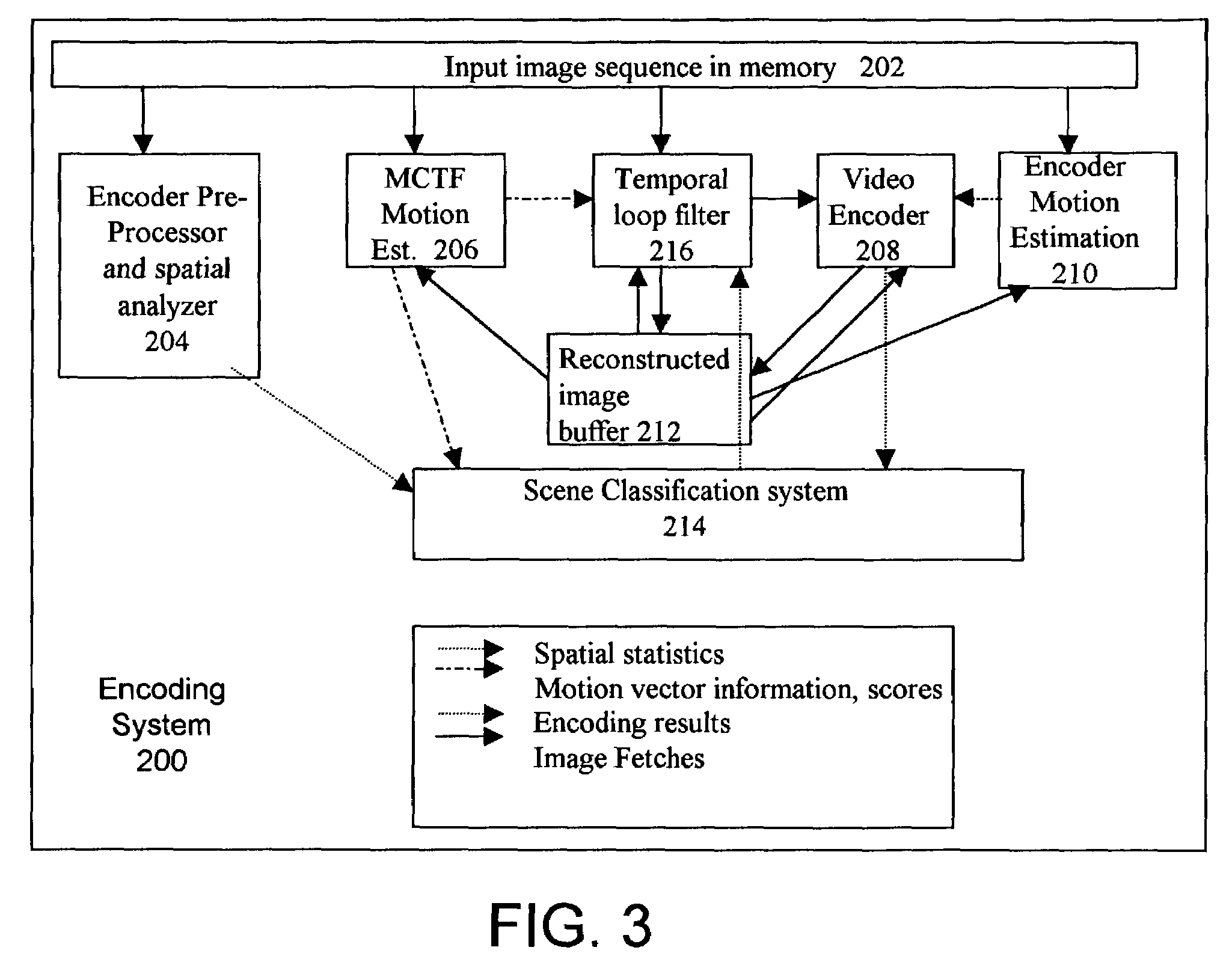 Content adaptive video processor using motion compensation