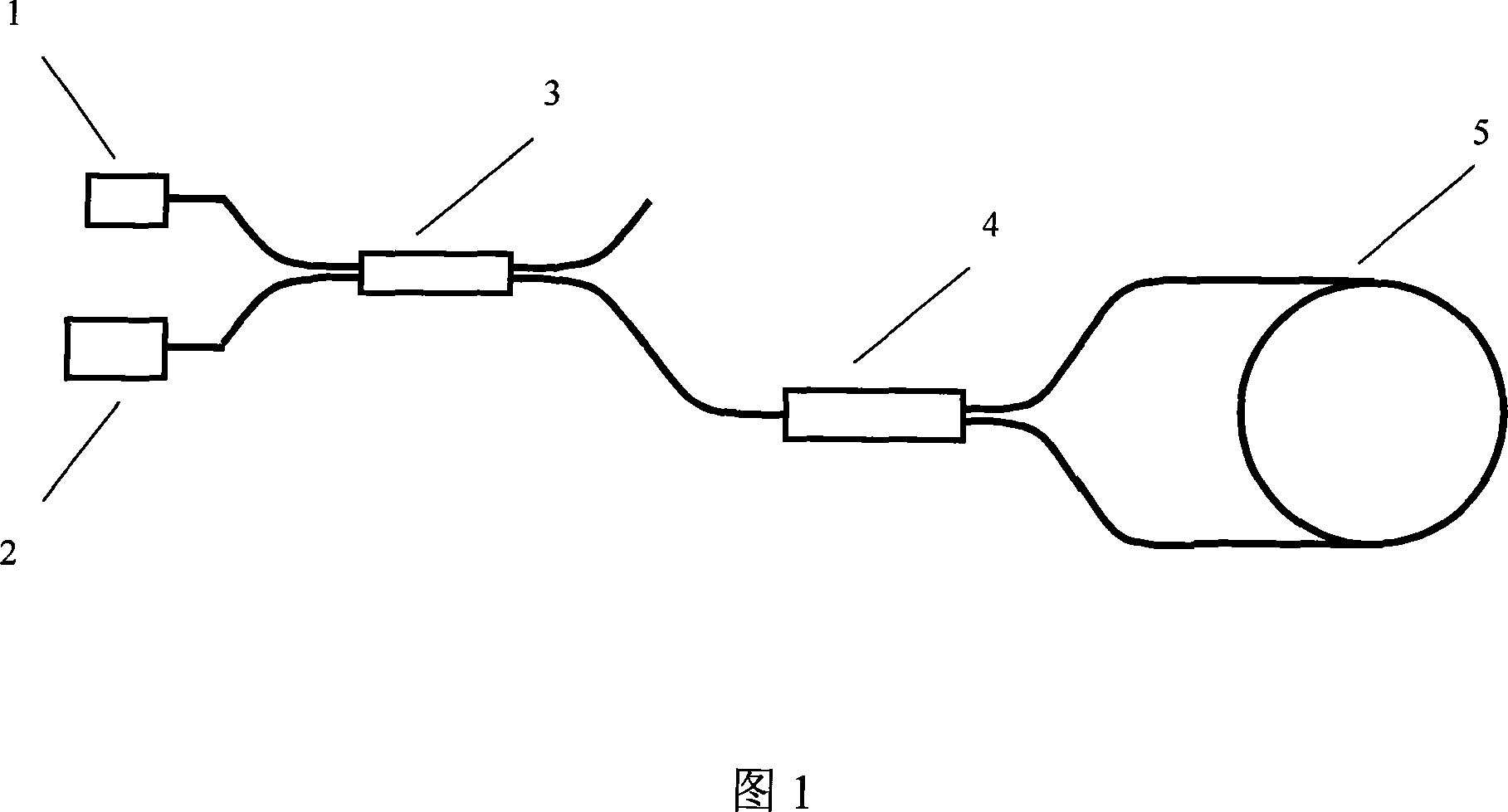 Reciprocity integrated optical modulation chip for optical fiber gyroscope